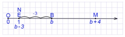 Пояснение к заданию 2.140