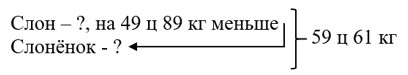 Пояснение к заданию 2.161