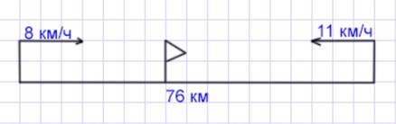 Пояснение к заданию 2.179