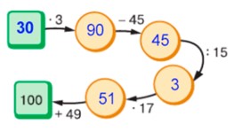 Пояснение к заданию 2.214