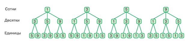 Пояснение к заданию 2.46