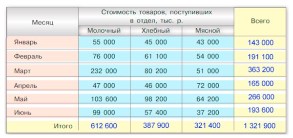 Пояснение к заданию 2.53