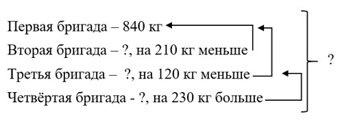 Пояснение к заданию 2.85