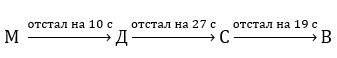 Пояснение к заданию 2.86