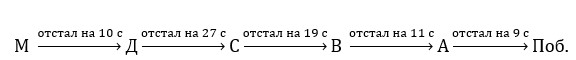 Пояснение к заданию 2.86