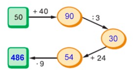 Пояснение к заданию 2.93