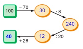 Пояснение к заданию 2.93