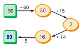 Пояснение к заданию 2.93