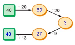 Пояснение к заданию 2.93