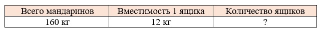 Пояснение к заданию 3.157