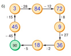 Пояснение к заданию 3.162