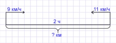 Пояснение к заданию 3.195