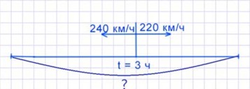 Пояснение к заданию 3.196