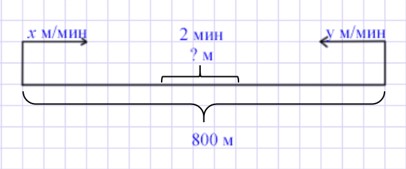 Пояснение к заданию 3.202
