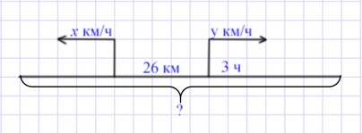Пояснение к заданию 3.202