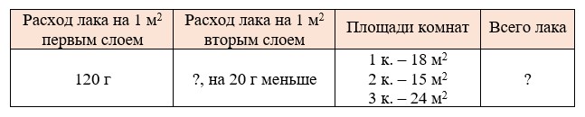 Пояснение к заданию 3.21