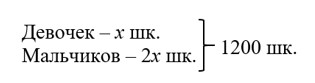 Пояснение к заданию 3.255