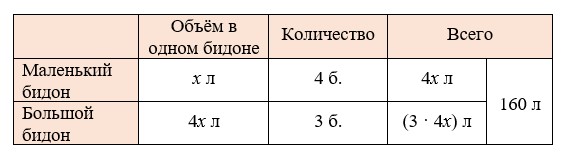 Пояснение к заданию 3.257