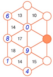 Пояснение к заданию 3.263