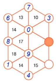 Пояснение к заданию 3.263