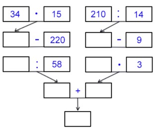 Пояснение к заданию 3.274