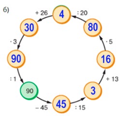Пояснение к заданию 3.276