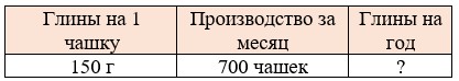 Пояснение к заданию 3.284