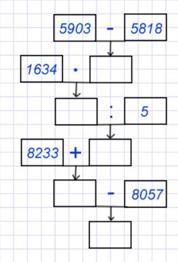 Пояснение к заданию 3.288