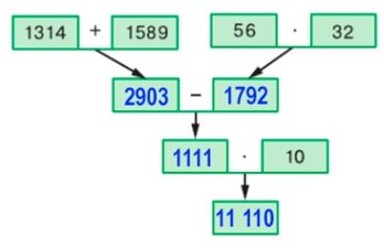 Пояснение к заданию 3.290