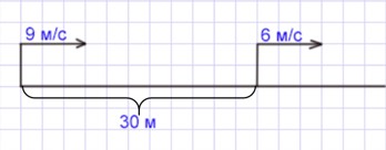 Пояснение к заданию 3.295
