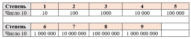 Пояснение к заданию 3.297