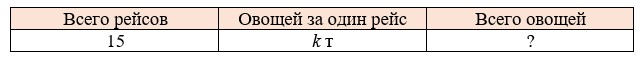 Пояснение к заданию 3.31