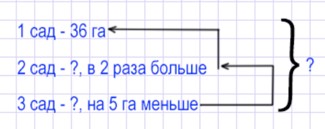 Пояснение к заданию 3.362