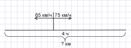 Пояснение к заданию 3.61