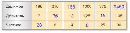 Пояснение к заданию 3.78