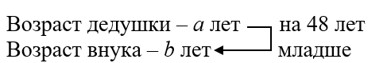 Пояснение к заданию 4.179