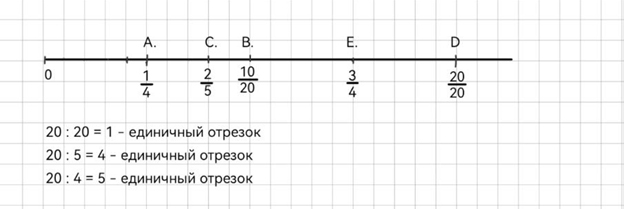 Математика 5 класс учебник Виленкин, Жохов - 2 часть Номер 5.109
