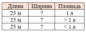 Пояснение к проверочной работе страница 146