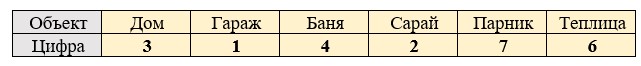 Пояснение к проверочной работе страница 156-157