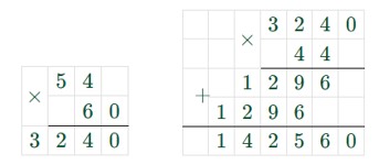 Пояснение к проверочной работе страница 156-157