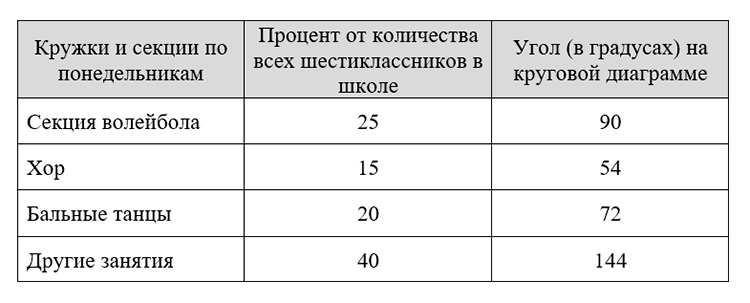 Контрольные работы по математике 6 класс Виленкин - станица 10, номер 4, год 2024.