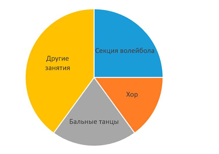 Контрольные работы по математике 6 класс Виленкин - станица 10, номер 4, год 2024.