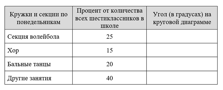 Контрольные работы по математике 6 класс Виленкин - станица 10, номер 4, год 2024.