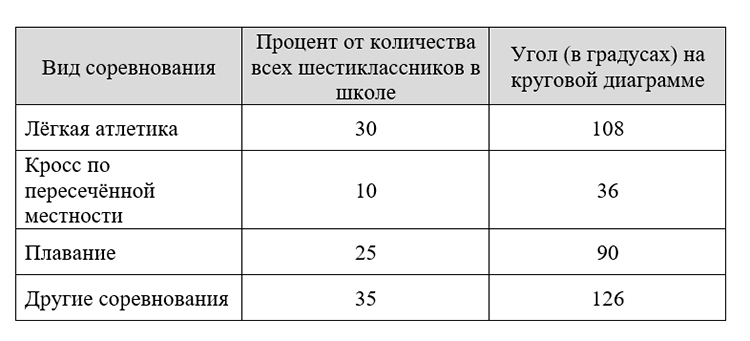 Контрольные работы по математике 6 класс Виленкин - станица 11, номер 4, год 2024.