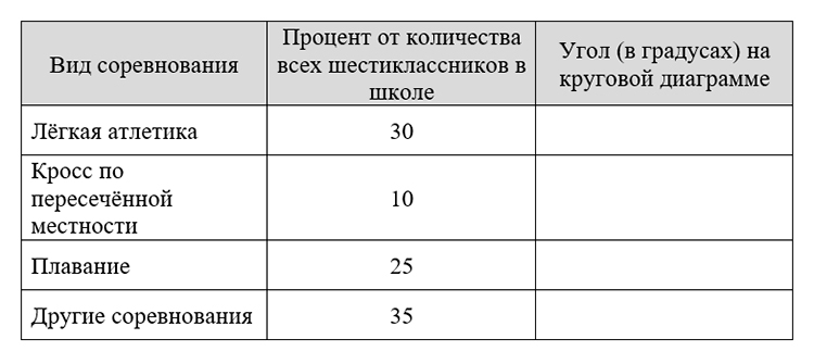 Контрольные работы по математике 6 класс Виленкин - станица 11, номер 4, год 2024.
