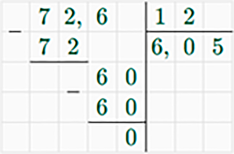 Контрольные работы по математике 6 класс Виленкин - станица 29, номер 3, год 2024.
