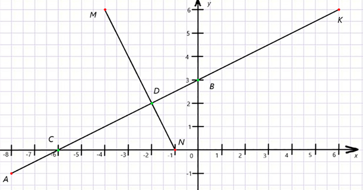 Контрольные работы по математике 6 класс Виленкин - станица 34, номер 1, год 2024.
