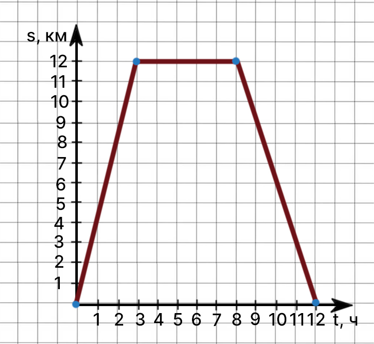 Контрольные работы по математике 6 класс Виленкин - станица 35, номер 5, год 2024.