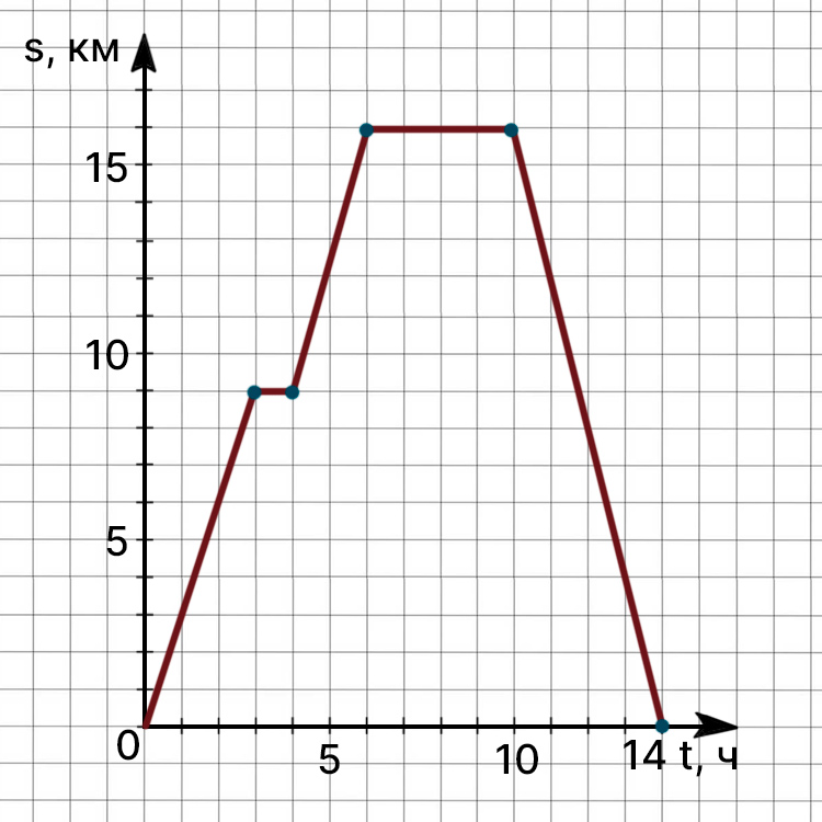 Контрольные работы по математике 6 класс Виленкин - станица 37, номер 3, год 2024.