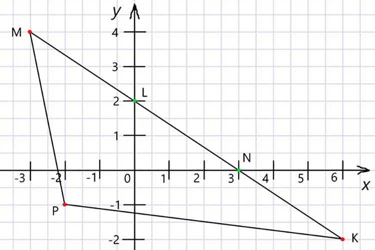Контрольные работы по математике 6 класс Виленкин - станица 38, номер 3, год 2024.